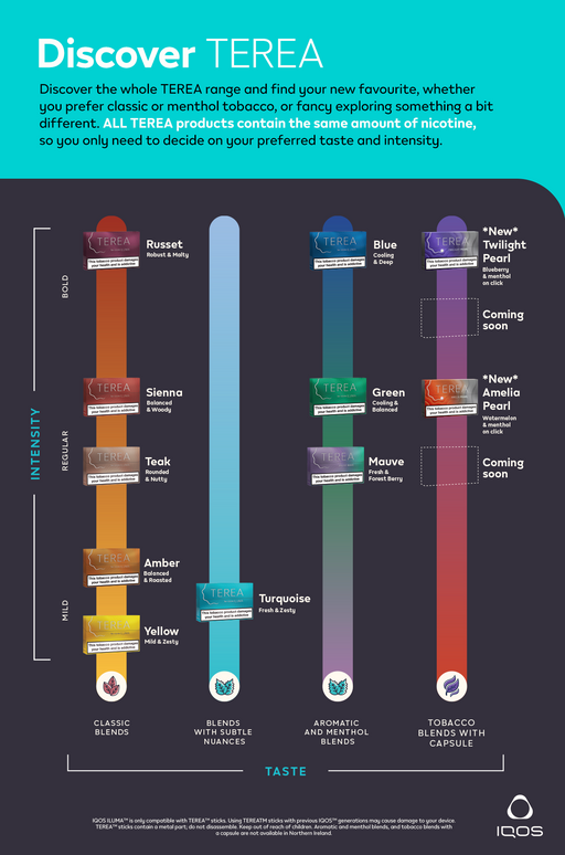 Amelia Pearl TEREA for IQOS ILUMA (Single Pack of 20) - Loony Juice